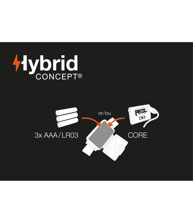 Petzl Actik Headlamp - 450 Lumens