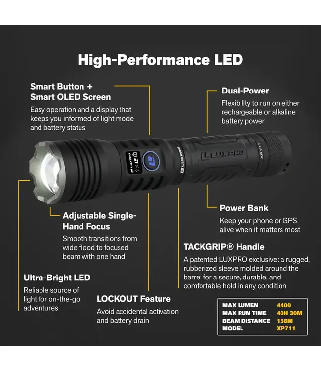 LuxPro Pro Series DS - High performance LED Flashlight - 4400 Lumen