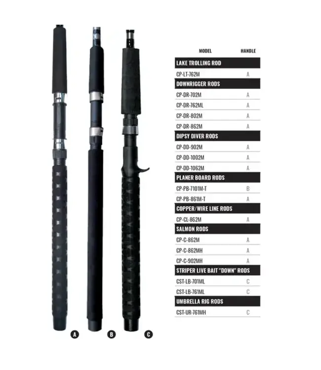 Okuma Classic Pro GLT Casting Rods