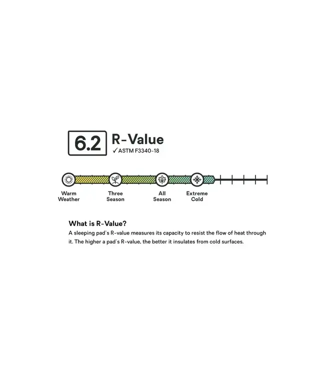 Nemo Eclipse All-Season Lightweight Insulated Sleeping Pad