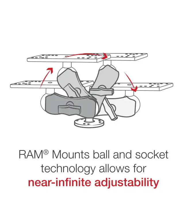 RAM Universal Marine Electronic Mount - C Size Short