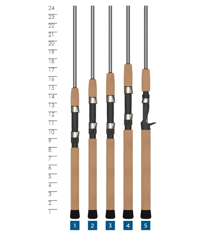 St. Croix Avid Trek Spinning 3 Pc Rod