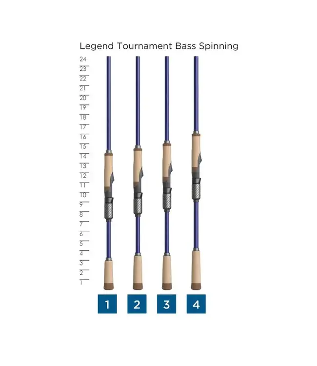 St. Croix Legend Tournament Bass Spinning Rod