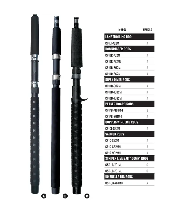 Okuma Classic Pro GLT Casting Rods