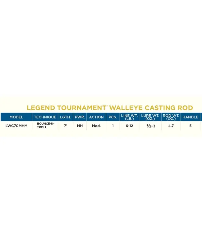 St. Croix Legend Tournament Walleye Casting Rod [LWTC70MHM]