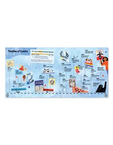 Rise Up!: Powerful Protests in American History