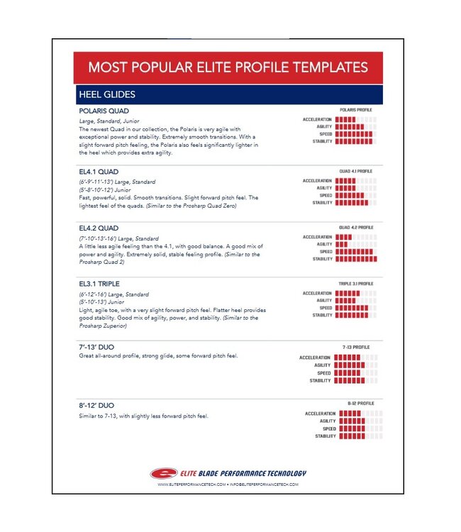 CUSTOM BLADE PROFILE EP3 PAIR (ON NEW BLADES PURCHASED @ B&P)