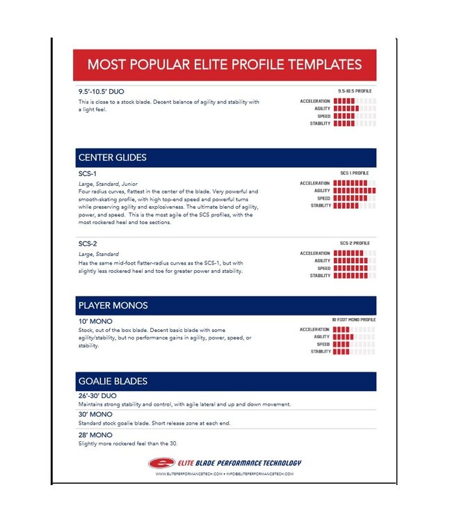 CUSTOM BLADE PROFILE EP3 PAIR (ON NEW SKATES PURCHASED @ B&P)