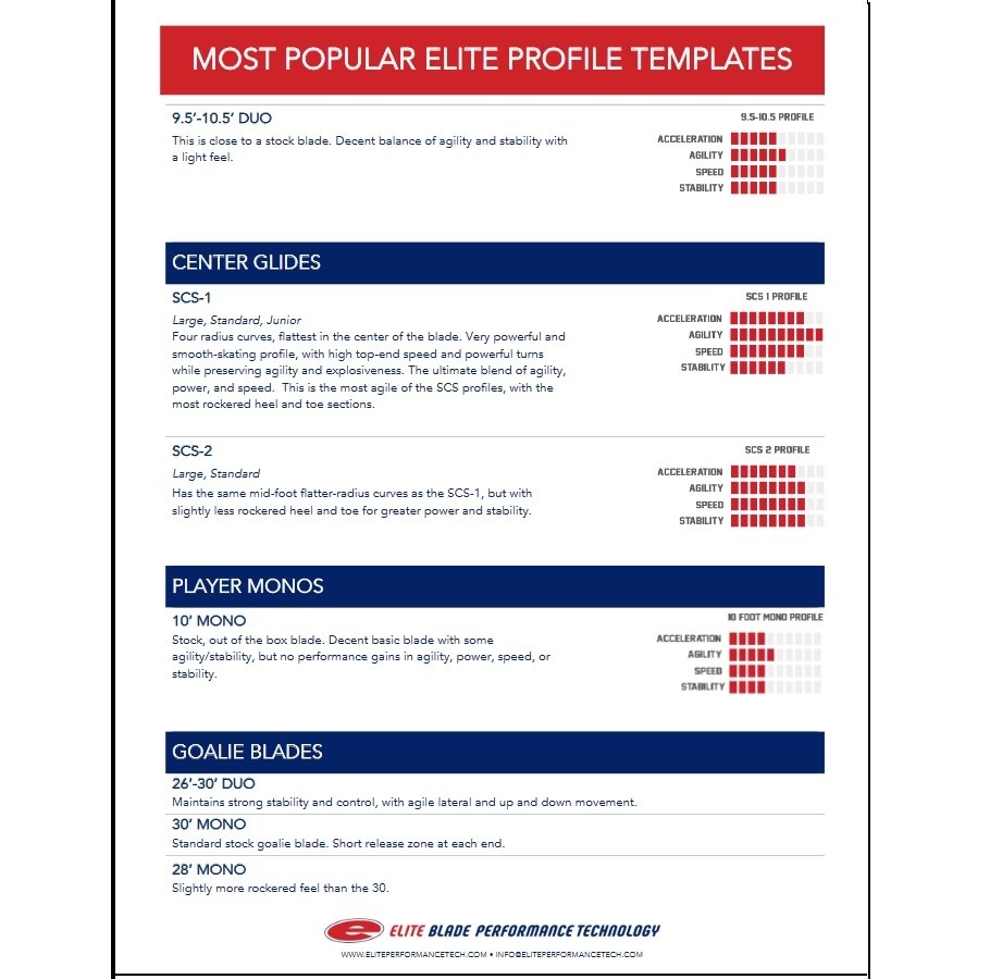CUSTOM BLADE PROFILE PAIR - B&P Cycle and Sports