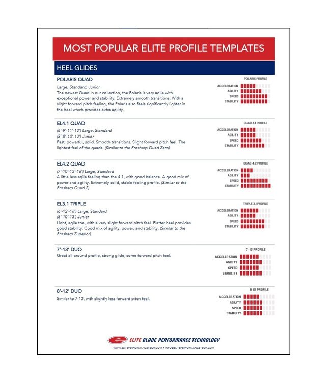 CUSTOM BLADE PROFILE EP3 PAIR