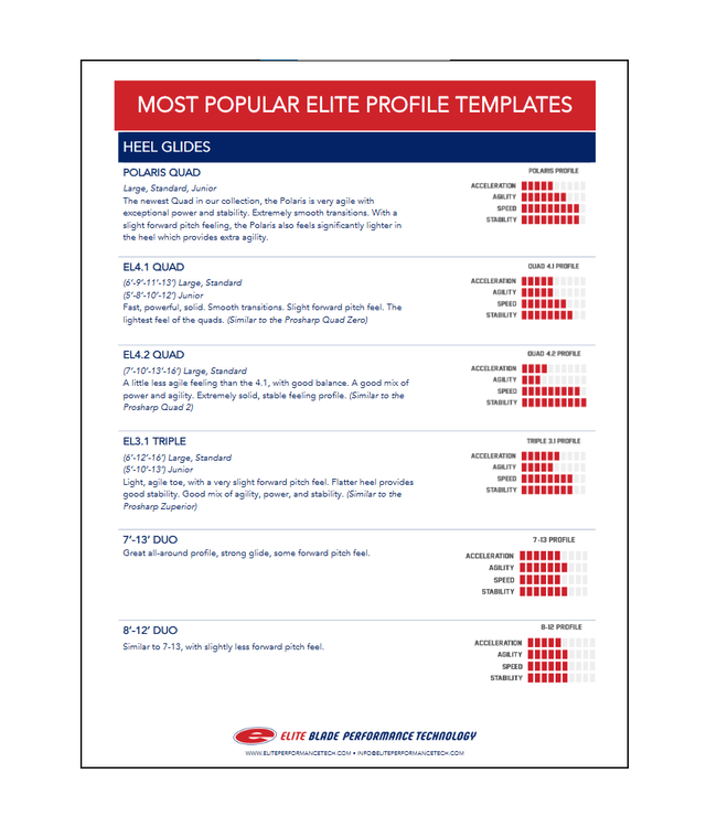 CUSTOM BLADE PROFILE EP3 PAIR