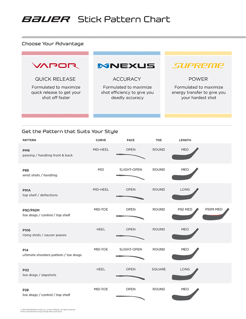 Bauer Blade Pattern Chart