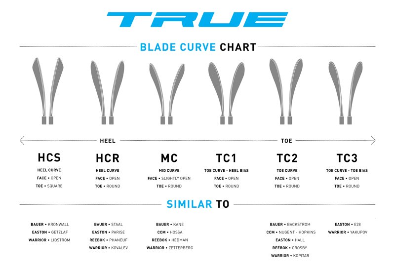 Ccm Goalie Stick Blade Chart