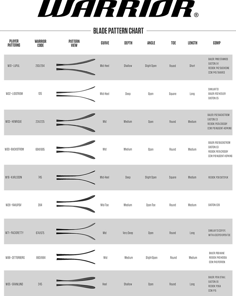 Hockey Stick Blade Chart