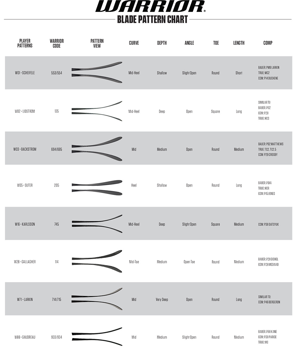 Easton Curve and Blade Pattern Chart