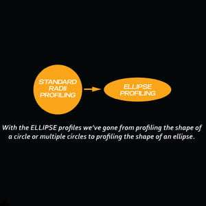 Jerry's Hockey Prosharp - Ellipse - Dynamic Profile
