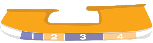 Prosharp Quad Power Profile