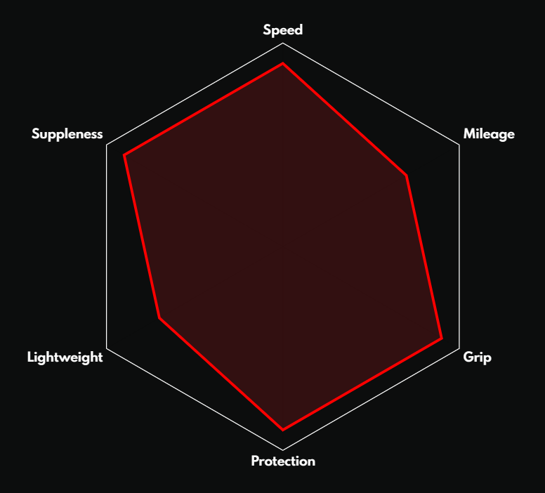 Vittoria Corsa pros/cons chart