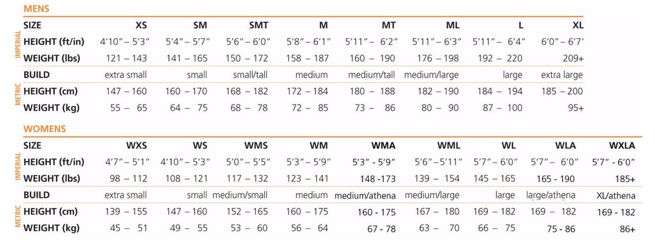 Blueseventy Reaction Wetsuit Size Chart