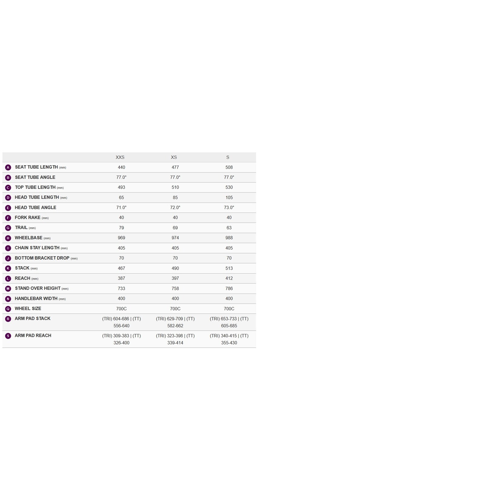 Liv 2026 Avow Advanced SL