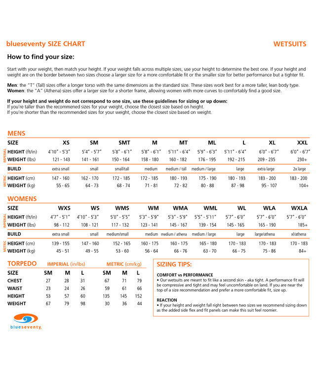 Blue Seventy Fusion Wetsuit - Mens