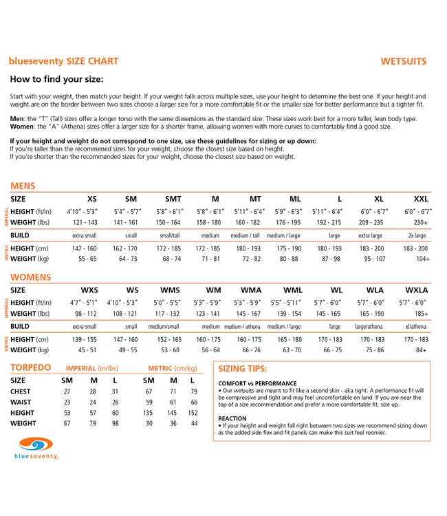 Blue Seventy Sprint Wetsuit - W