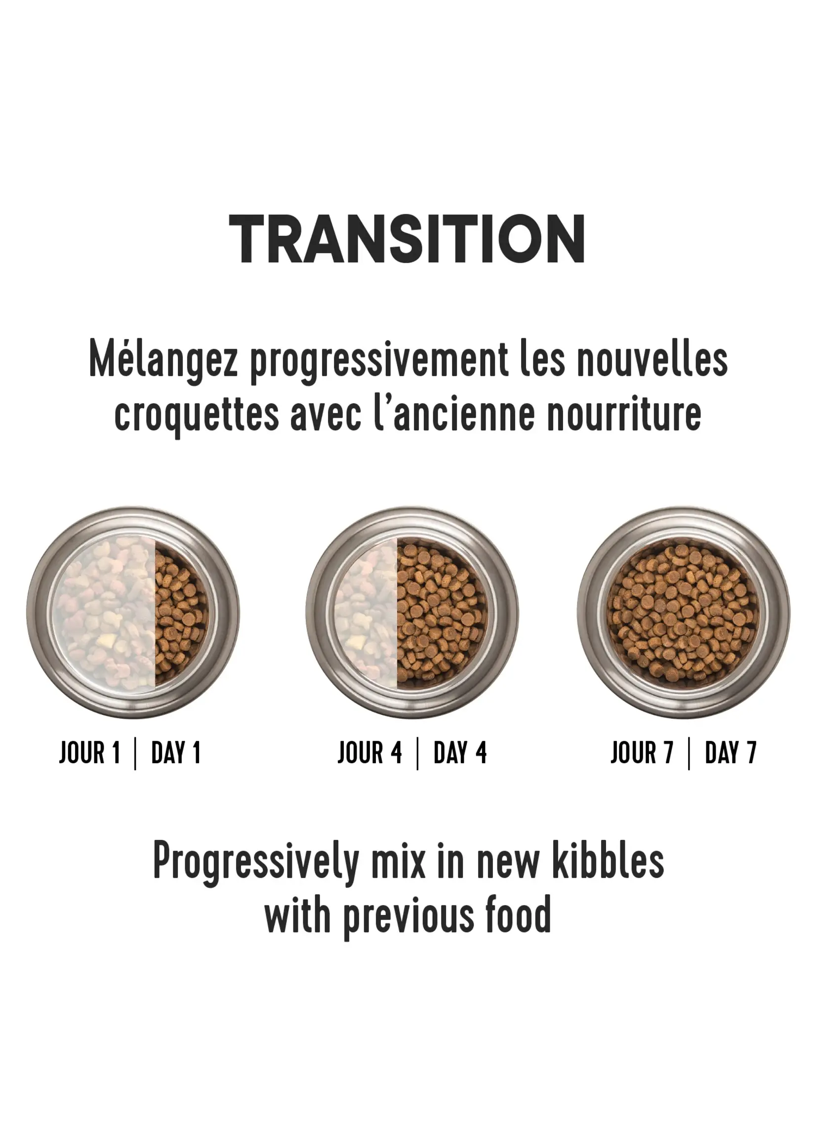 1st choice 1st Choice Nourriture Pour Chat, Intérieur Vitalité - Poulet 5,44kg