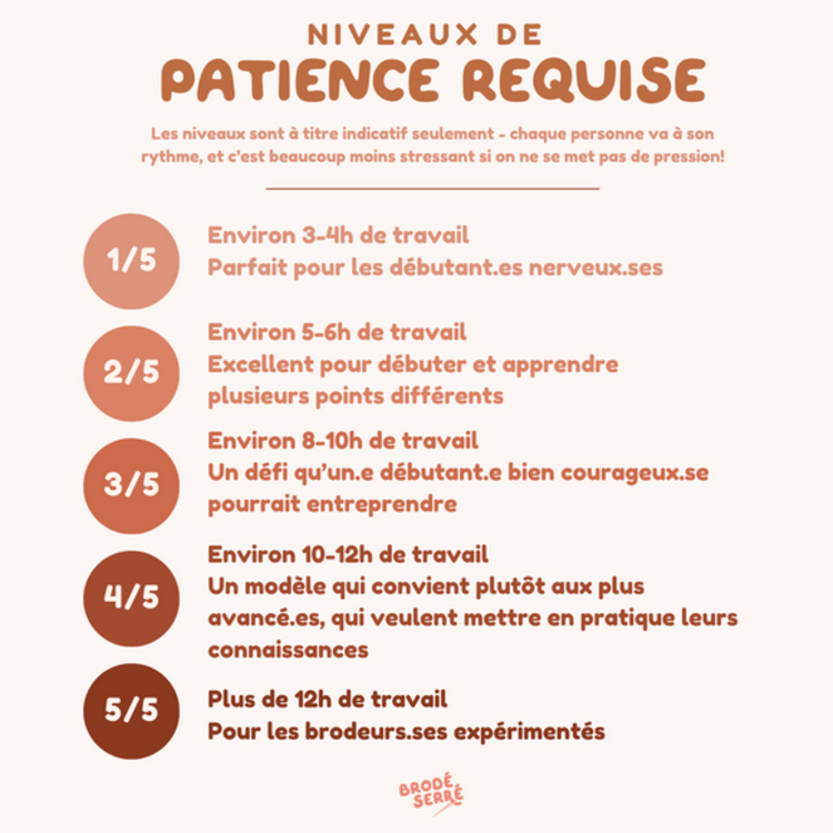 Brodé Serré Kit de broderie D.I.Y - Charlie la curieuse