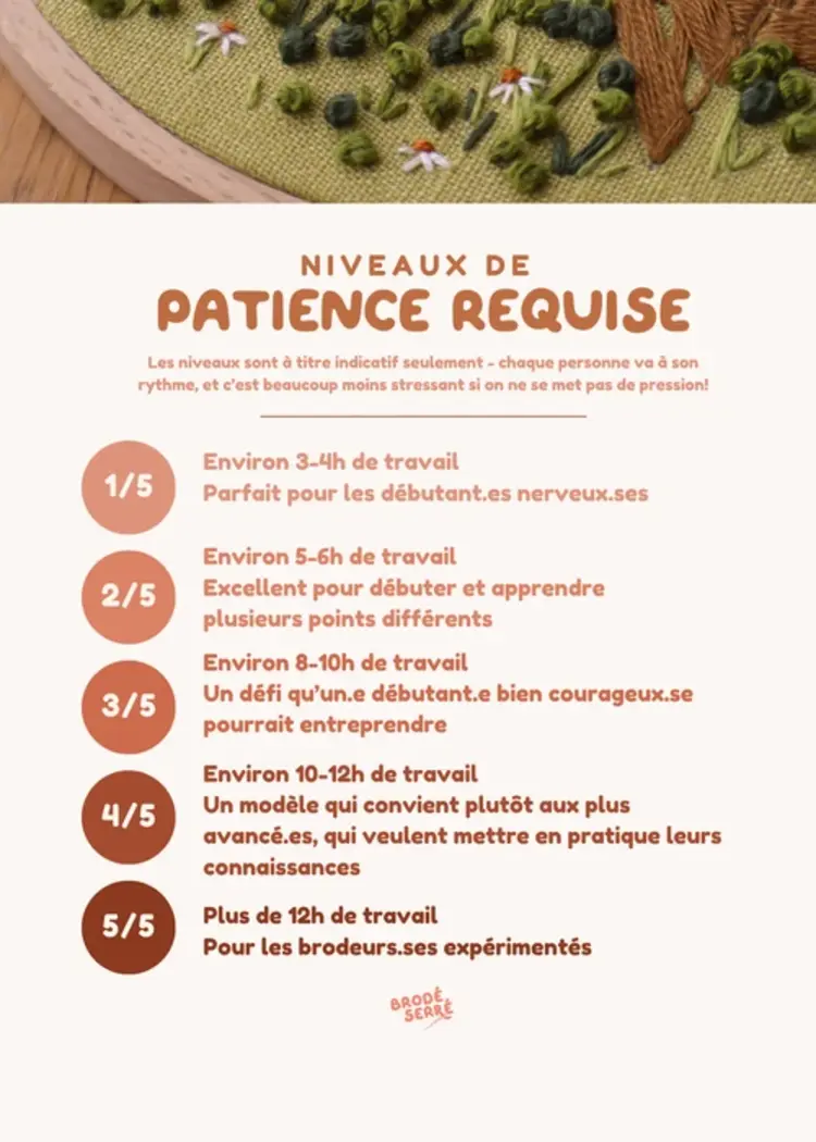 Brodé Serré Kit de broderie D.I.Y - Bas en courtepointe