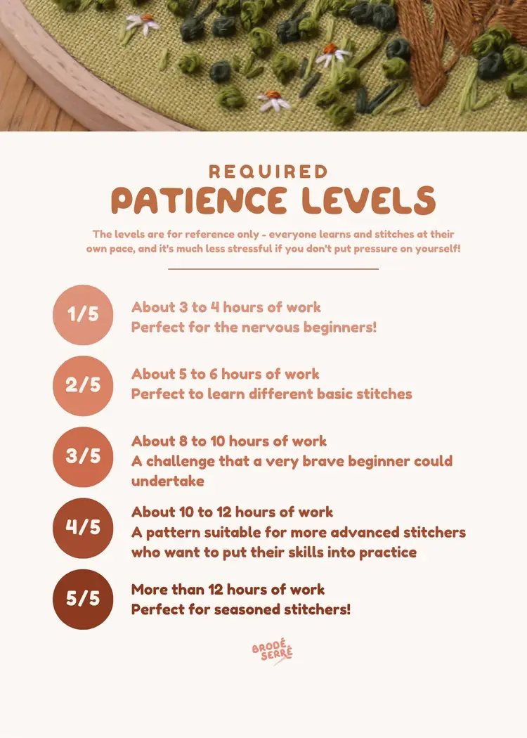 Brodé Serré Kit de broderie D.I.Y - L'temps des fêtes