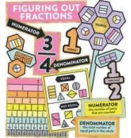 Understanding Fractions Bulletin Board Set