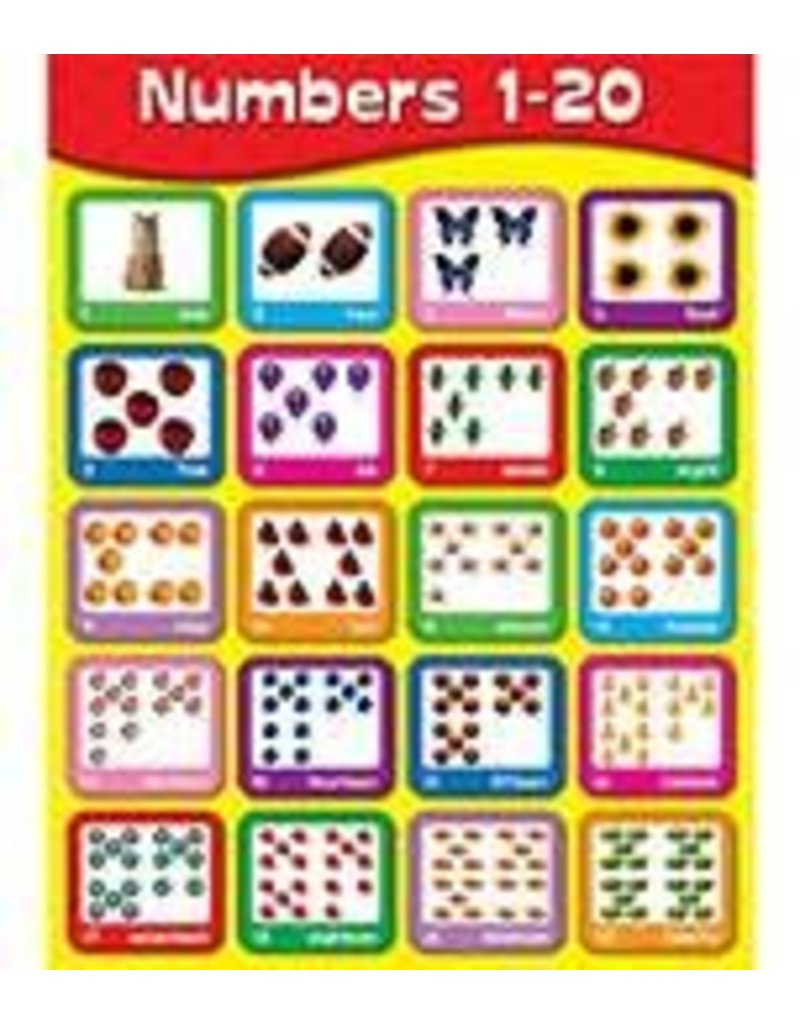 Numbers 1–20 Chartlet - Tools 4 Teaching