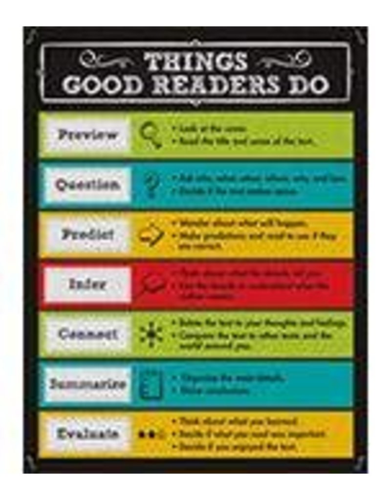 Things Good Readers Do Chalkboard Chart Grade 2-8