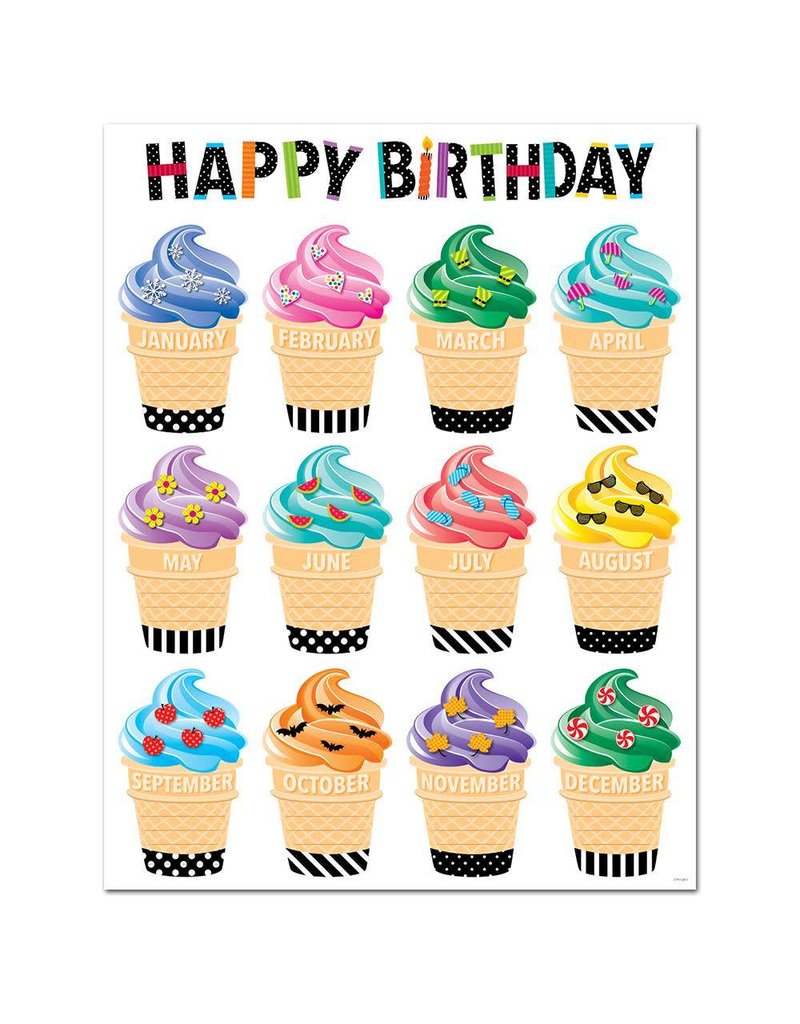 Bold & Bright Happy Birthday Chart