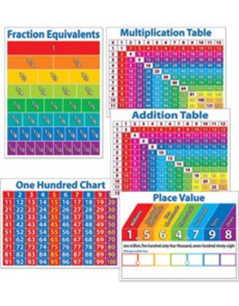 Fraction Chart Up To 24