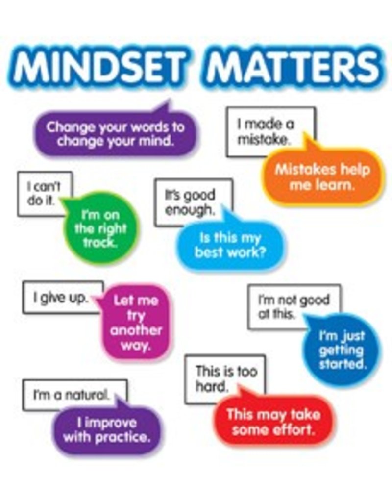 Growth Mindset Bulletin Board