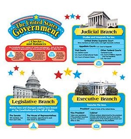 United States Government Bulletin Board Set
