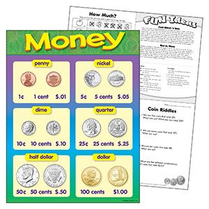 Coins Chart.GIF (704×923)  Coin value chart, Coin values, Money chart