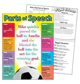 Parts of Speech Chart