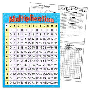 Multiplication Chart - Tools 4 Teaching