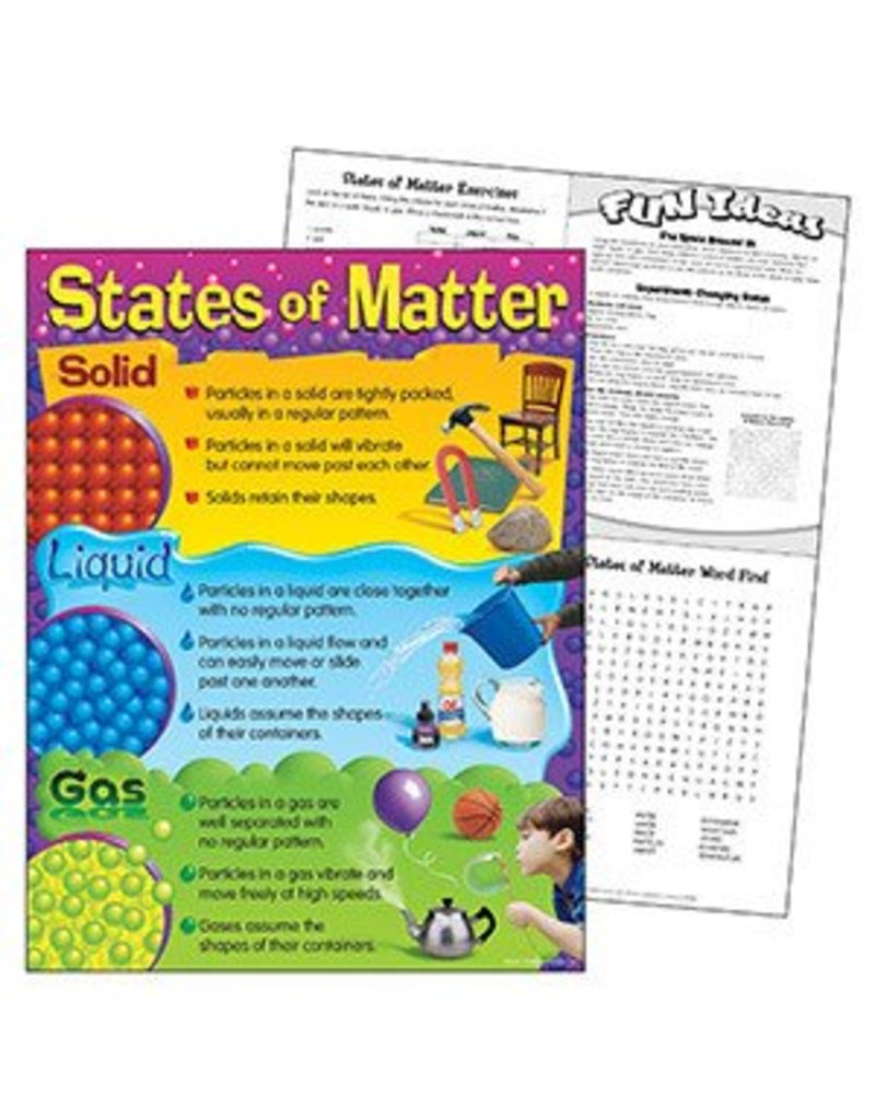 States of Matter Chart