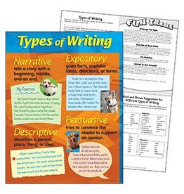 Types of Writing Chart