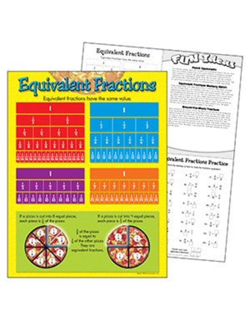 Equivalent Fractions Chart Free Printable