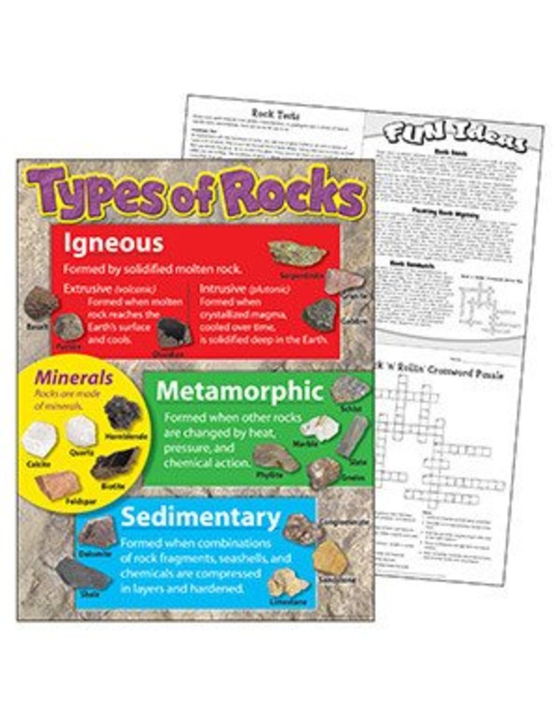 *Types of Rocks Chart
