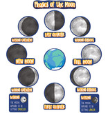 Phases of the Moon Mini Bulletin Board Set Grade 3-6