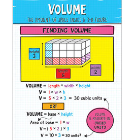 Volume Chart