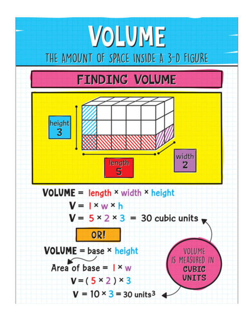 Volume Chart Grade 4-6