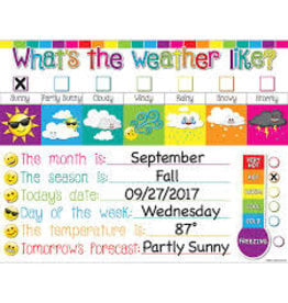 Weather Emoji Smart Poly Chart