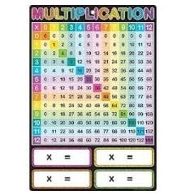 Multiplication Poly Chart 13"x19"