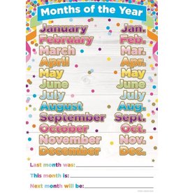 *Confetti Months of the Year Poly Chart 13 x 19